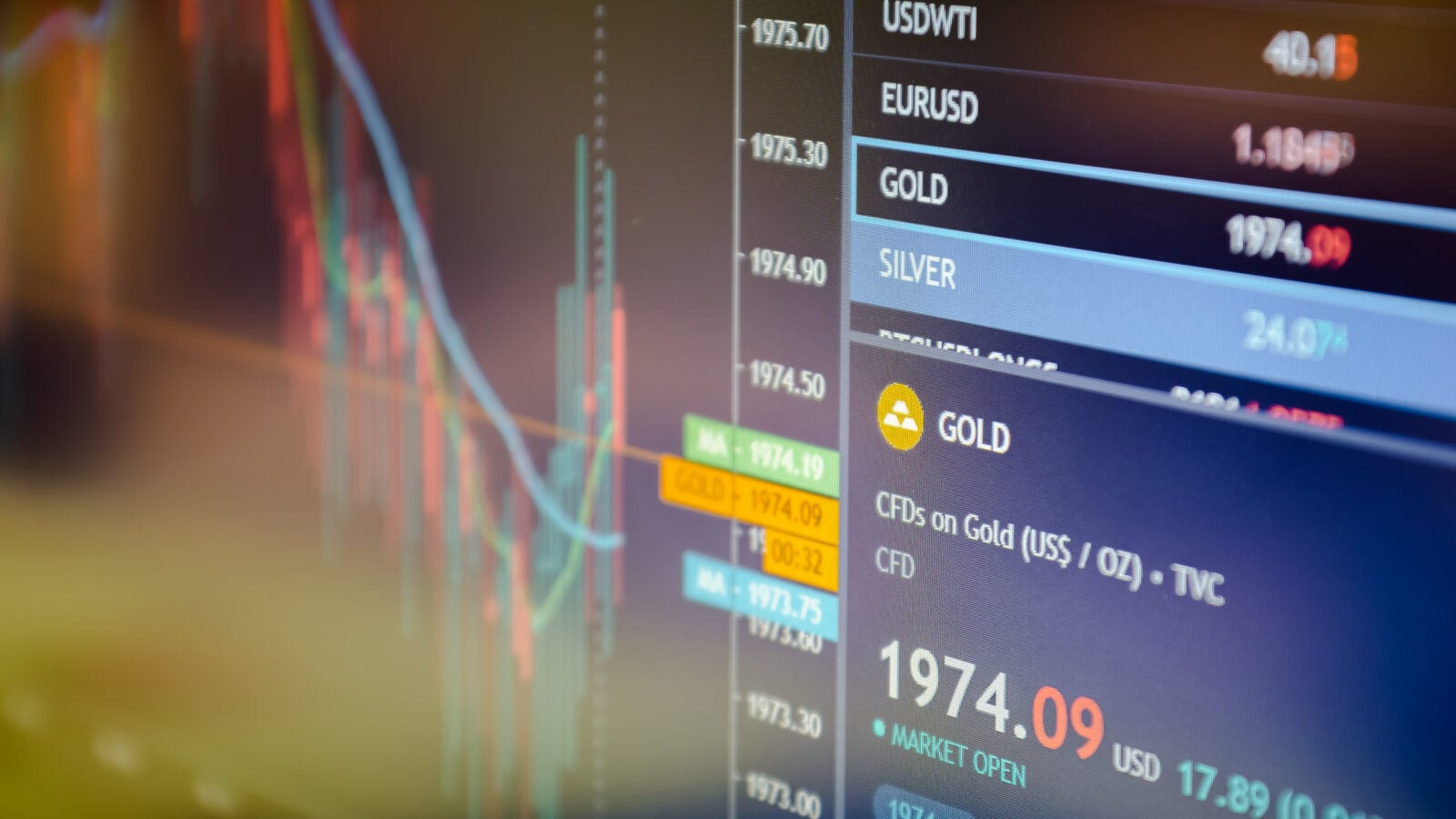 Gold and Silver Options Arrive on Crypto Exchanges With Retail Risk Capped at the Premium