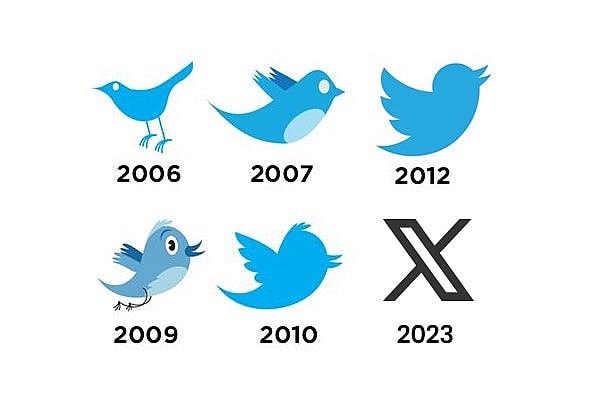 The evolution of the Twitter logo as X marks the spot