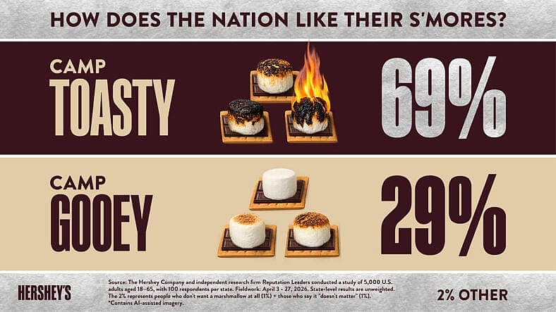 Smores Debate Chart